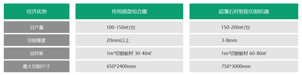 机器工艺对比表格原先.jpg